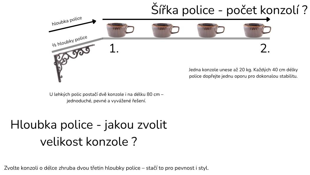 Liatinov&eacute; a kovov&eacute; konzoly na police