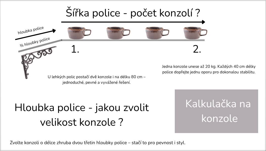 Kalkulačka na výber veľkosti a rozostupu konzol na police